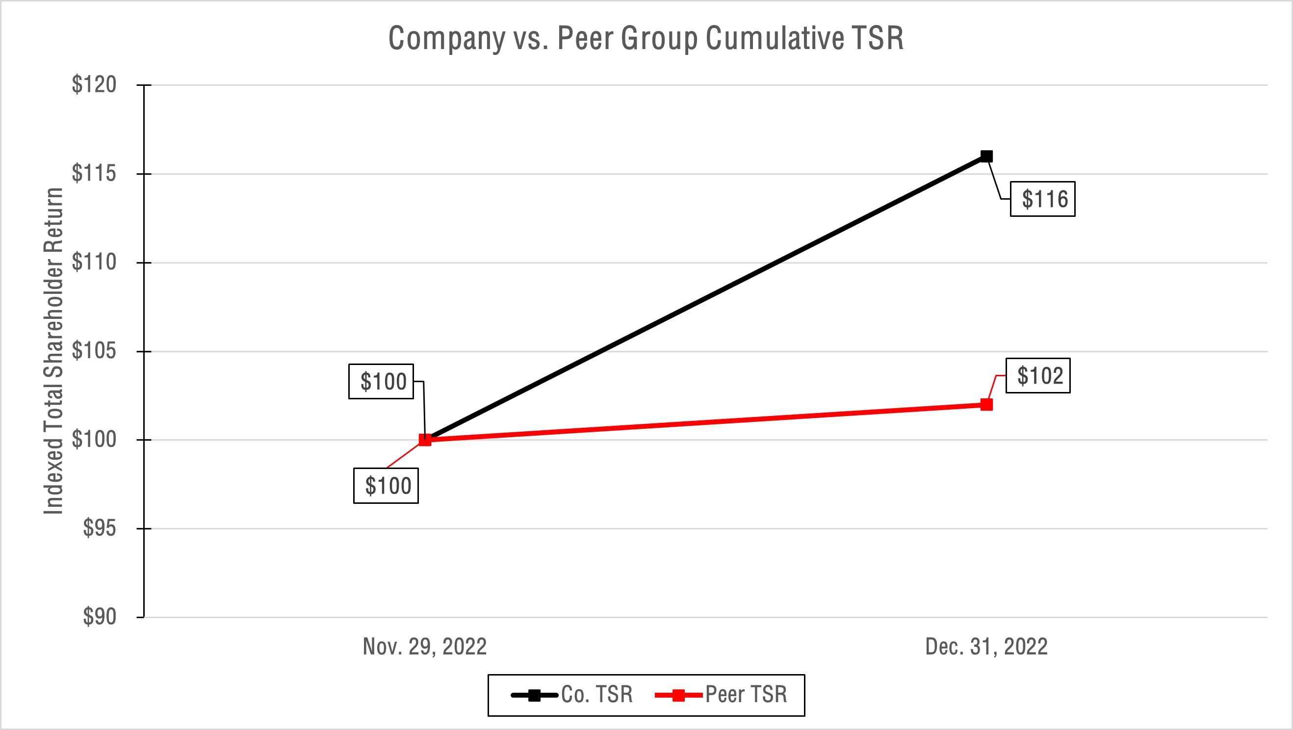 DRS - TSR Graph 2.jpg